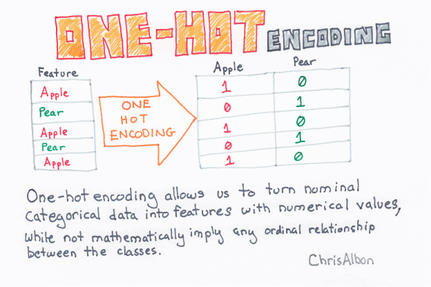 One-Hot_Encoding