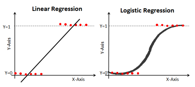 linear_vs_logistic_regression